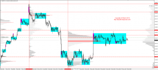 Обзор рынков 26.03.2014 (EUR,GBP,AUD,CAD,CHF,JPY,RUB,WTI,XAU,XAG,S&P500,NASDAQ)