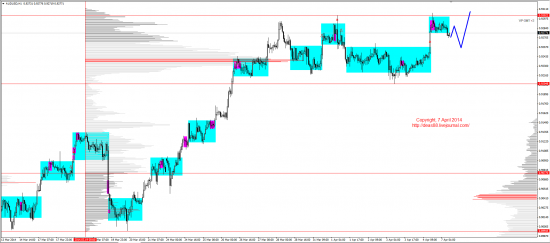 Обзор рынков 07.04.2014 (EUR,GBP,AUD,CAD,CHF,JPY,RUB,WTI,XAU,XAG,S&P500,NASDAQ)