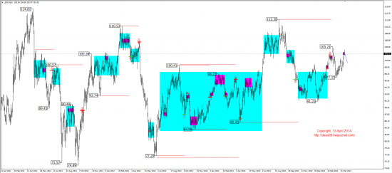 Среднесрочный обзор. Mid-term review. (EUR,GBP,AUD,CAD,CHF,JPY,RUB,WTI,XAU,XAG,S&P500,NASDAQ)