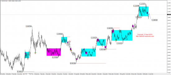 Среднесрочный обзор. Mid-term review. (EUR,GBP,AUD,CAD,CHF,JPY,RUB,WTI,XAU,XAG,S&P500,NASDAQ)