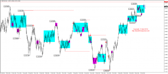 Среднесрочный обзор. Mid-term review. (EUR,GBP,AUD,CAD,CHF,JPY,RUB,WTI,XAU,XAG,S&P500,NASDAQ)