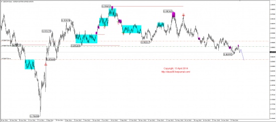 Среднесрочный обзор. Mid-term review. (EUR,GBP,AUD,CAD,CHF,JPY,RUB,WTI,XAU,XAG,S&P500,NASDAQ)