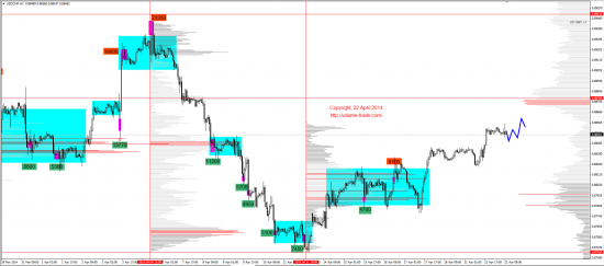 Обзор рынков 22.04.2014 (EUR,GBP,AUD,CAD,CHF,JPY,RUB,WTI,XAU,XAG,S&P500,NASDAQ)