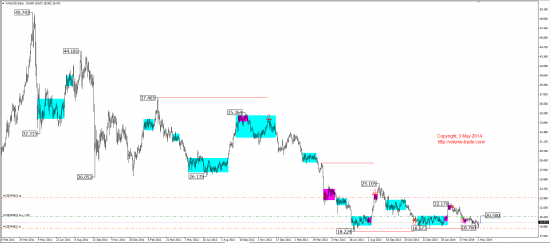 Среднесрочный обзор. Mid-term review. (EUR, GBP, AUD, CAD, CHF, JPY, RUB, WTI, XAU, XAG, S&P500, NASDAQ)