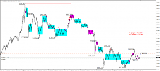 Среднесрочный обзор. Mid-term review. (EUR, GBP, AUD, CAD, CHF, JPY, RUB, WTI, XAU, XAG, S&P500, NASDAQ)