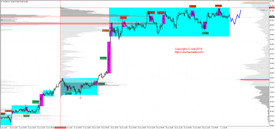 Обзор рынков 02.07.2014 (GBP,NZD,XAG,DAX)