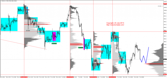 Обзор рынков 24.07.2014 (AUD,NZD,S&P500,DAX)