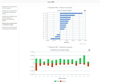 Итоги Сентября 2014  субсчёта +32.42% Разбор статистики, большая часть заработана на  вечерке индекса RTS