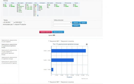 Итоги Сентября 2014  субсчёта +32.42% Разбор статистики, большая часть заработана на  вечерке индекса RTS