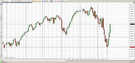 S&P-500 рос целый день   00:18   1941.28    1.957%   вот почему целый день Рост был на России