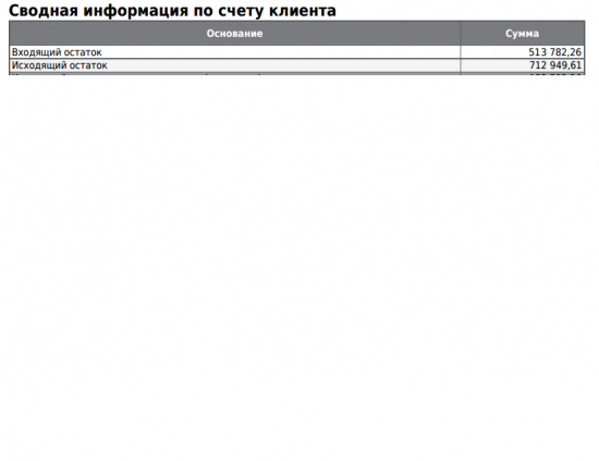 RTS работа в  тренде.