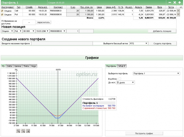 По поводу вчерашней открытой опционной позиции 3.20