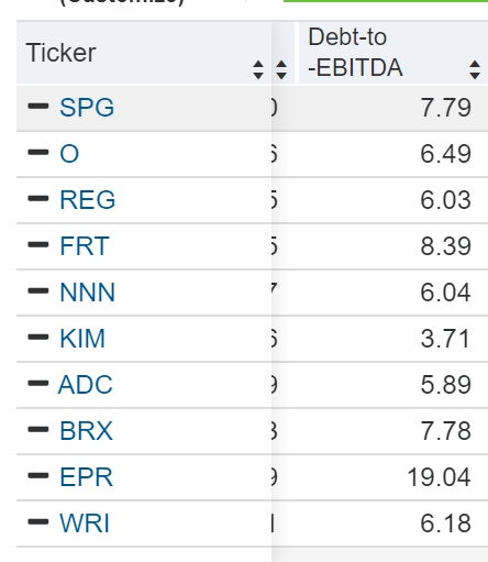 Фонды REIT - инвестиция в недвижимость или в акции?