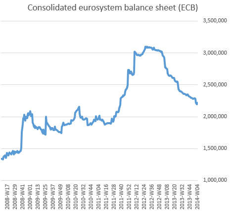 ЕЦБ должен запустить QE, все остальное бессмысленно