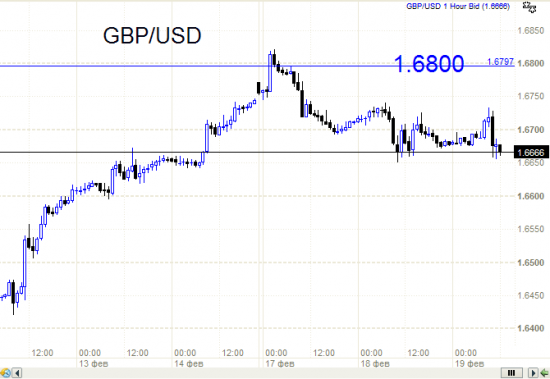 Фунт (GBP/USD) - очень интересная ситуация и похоже критический момент.