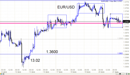 EUR/USD - началось вчера продолжается сегодня.