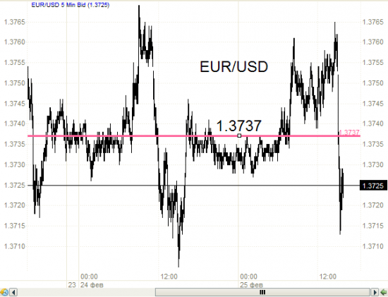 EUR/USD - началось или гадание на вероятности.