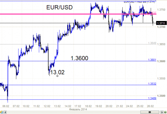 EUR/USD - началось и продолжается