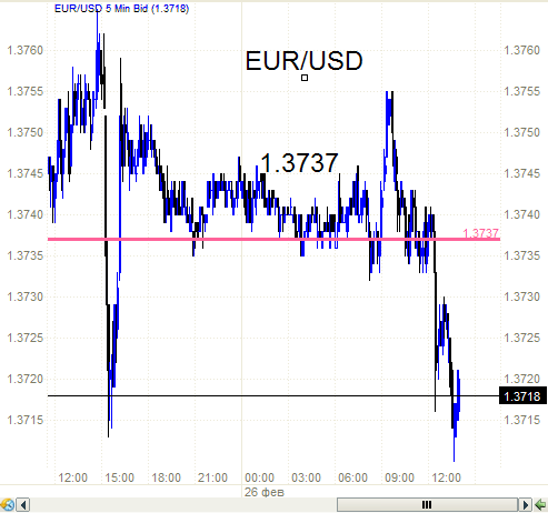 EUR/USD - началось и продолжается