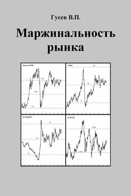 Маржинальность фьючерсного рынка. глава 8.