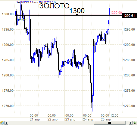 Золото. КАК И ГОВОРИЛОСЬ – 1300.
