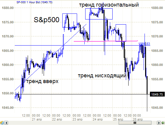 S&P500 - разворачивается?   Надо бы Вонюту спросить.ч.4