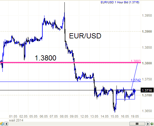 EUR/USD - вниз головой с плечами.  Надо бы голову то поднять.