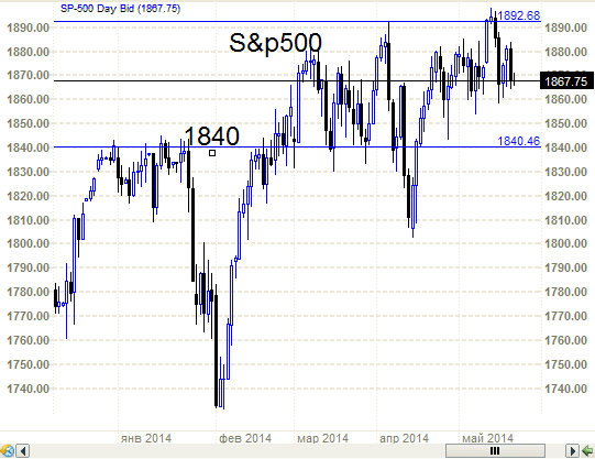 S&P500  или «Юрист» на фондовом рынке.