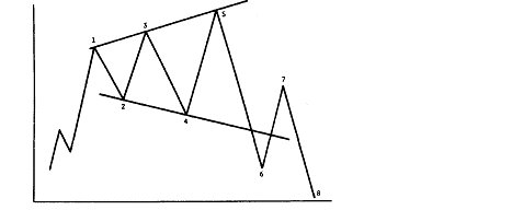 Треугольник о пяти углах или ликбез для дилетантов на примере золота.