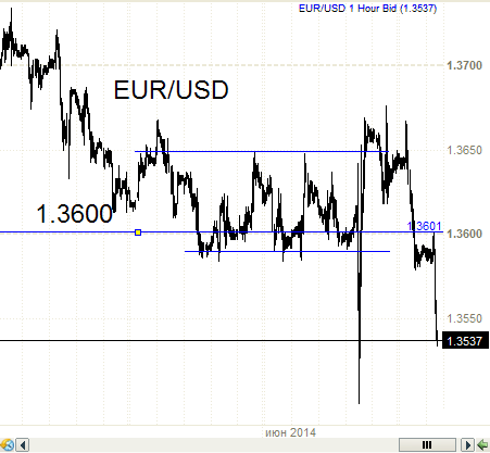 Евро - доллар - снова и снова.