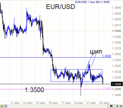 Евро - приближается развязка на 1.3500  ч.2