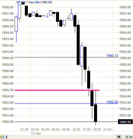 S&P500   - падает. Караул!