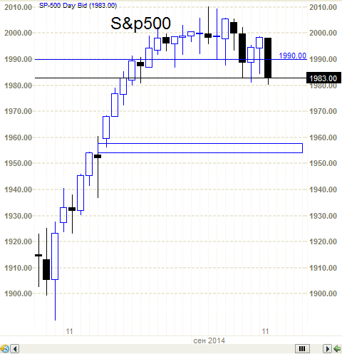 S&P500   - падает. Караул!