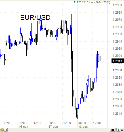 Фунт (евро) - развязка вот-вот, через пару часов.