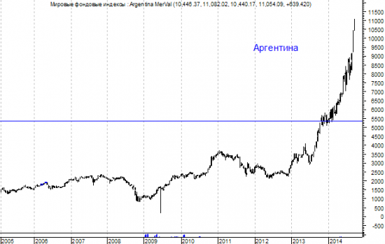 Аргентина