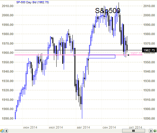 S&P500  - хана подкрадывается.