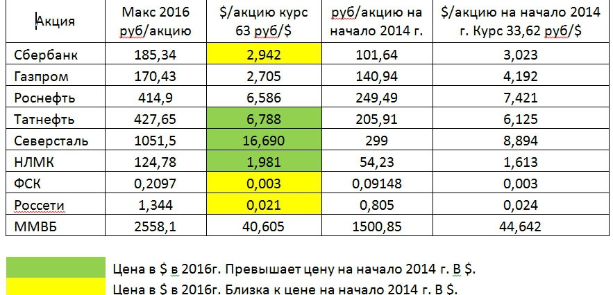Рубль акции цена. Сколько стоит ко201. Сколько стоит 201лб5. Начинать стоимость. Качество превышает цены.