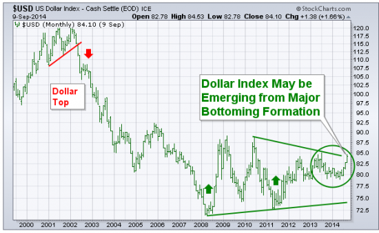 Доллар: быстрее, выше, сильнее
