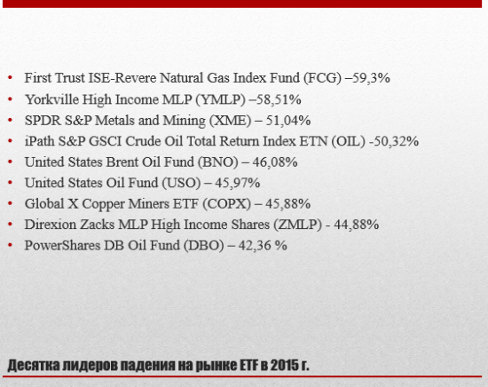 Итоги 2015 г. на рынке ETF c ETFunds.ru