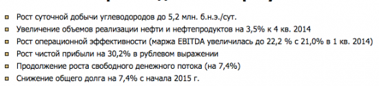 Прибыль МСФО Роснефти в 1-м квартале 2015 оказалась ниже прогноза аналитиков