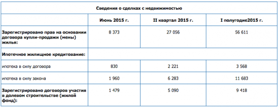 Сделки по продаже квартир в Москве рухнули на треть!