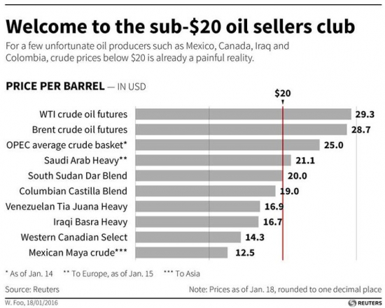 Pemex: а нам рентабельно добывать нефть даже после падения цен