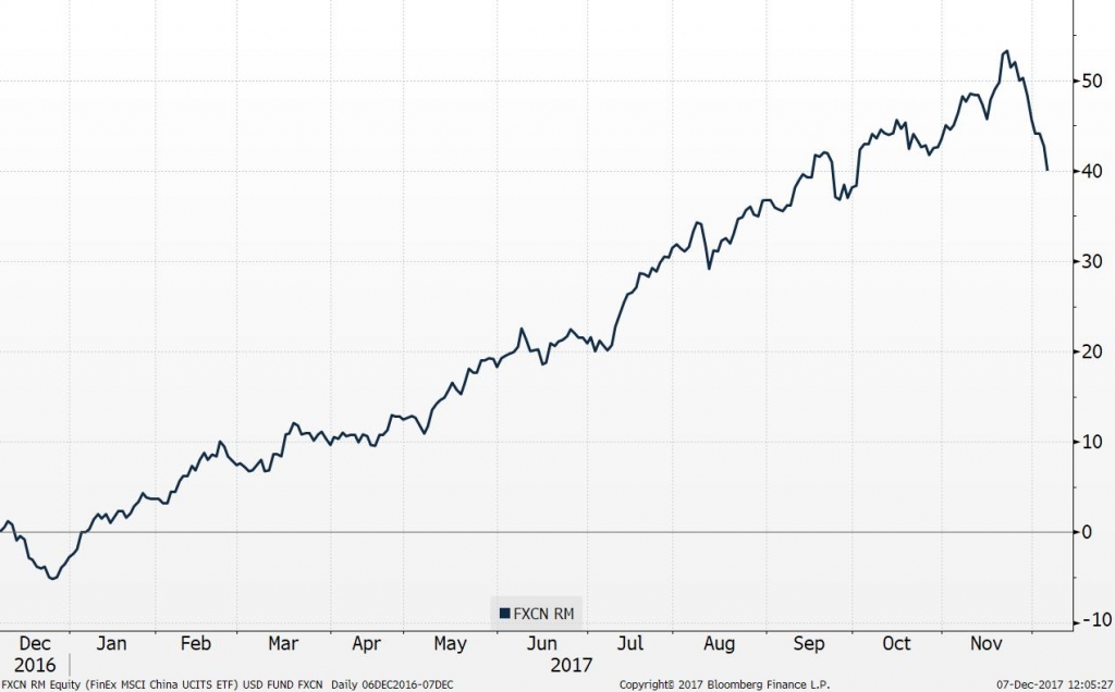 Finex germany etf