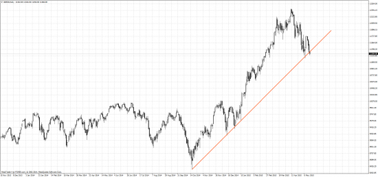 DAX,DE10YT=RR, EUR.