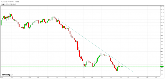 С покупкой нефти я подожду.