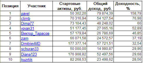 ЛЧИ-2016. Понедельник-03.10.2016