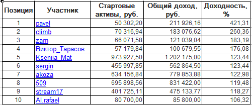 ЛЧИ-2016. Понедельник-07.11.2016