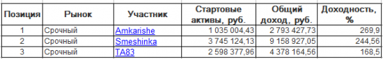 ЛЧИ-2016. Вторник-06.12.2016.