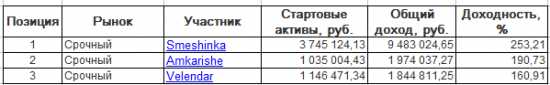 ЛЧИ-2016. Четверг-08.12.2016