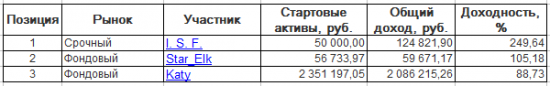 ЛЧИ-2016. Вторник-13.12.2016.